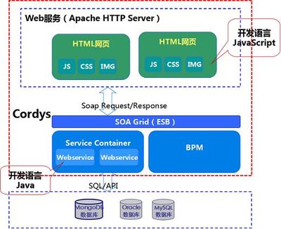 软件项目业务外包之路——起点 软件外包服务