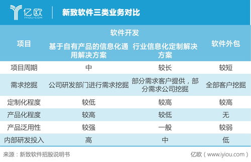 新致软件 保险巨头青睐背后，软件外包服务如何渗透多元行业
