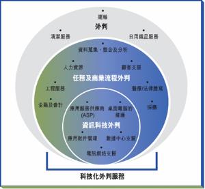 外包与软件外包服务探析
