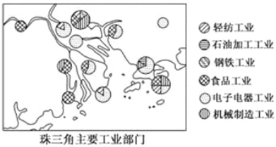 印度 全球服务外包的“世界办公室”