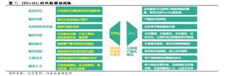 谁说软件外包公司不赚钱？中软国际(00354)的软件外包服务启示录