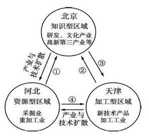 中国云谷 哈尔滨的云计算与创新产业高地